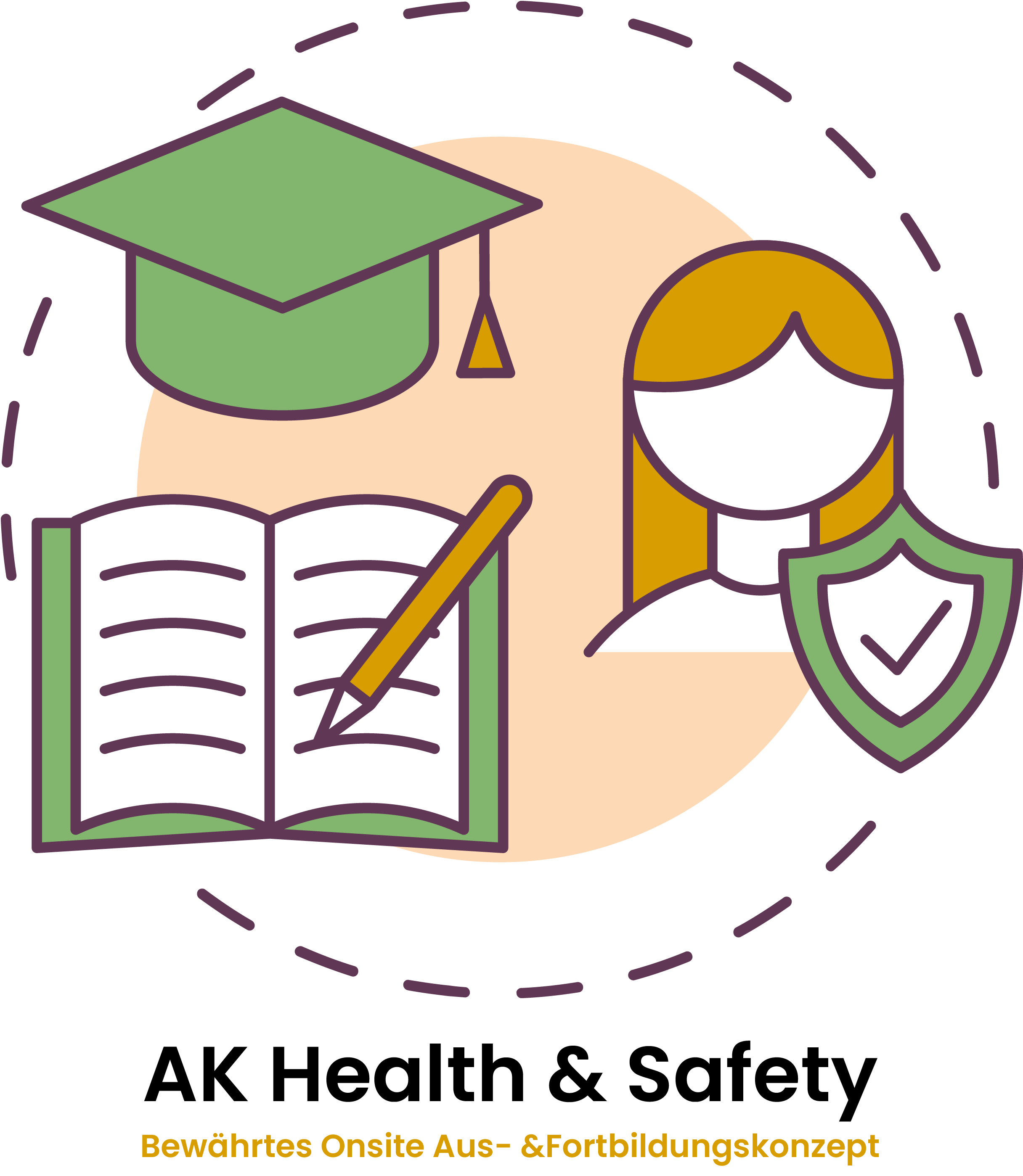 Das Aus- und Weiterbildungsprogramm von AK Health & Safety Kreislauf der Aus- und Weiterbildung. Lernen, Schulen, Zertifizieren
