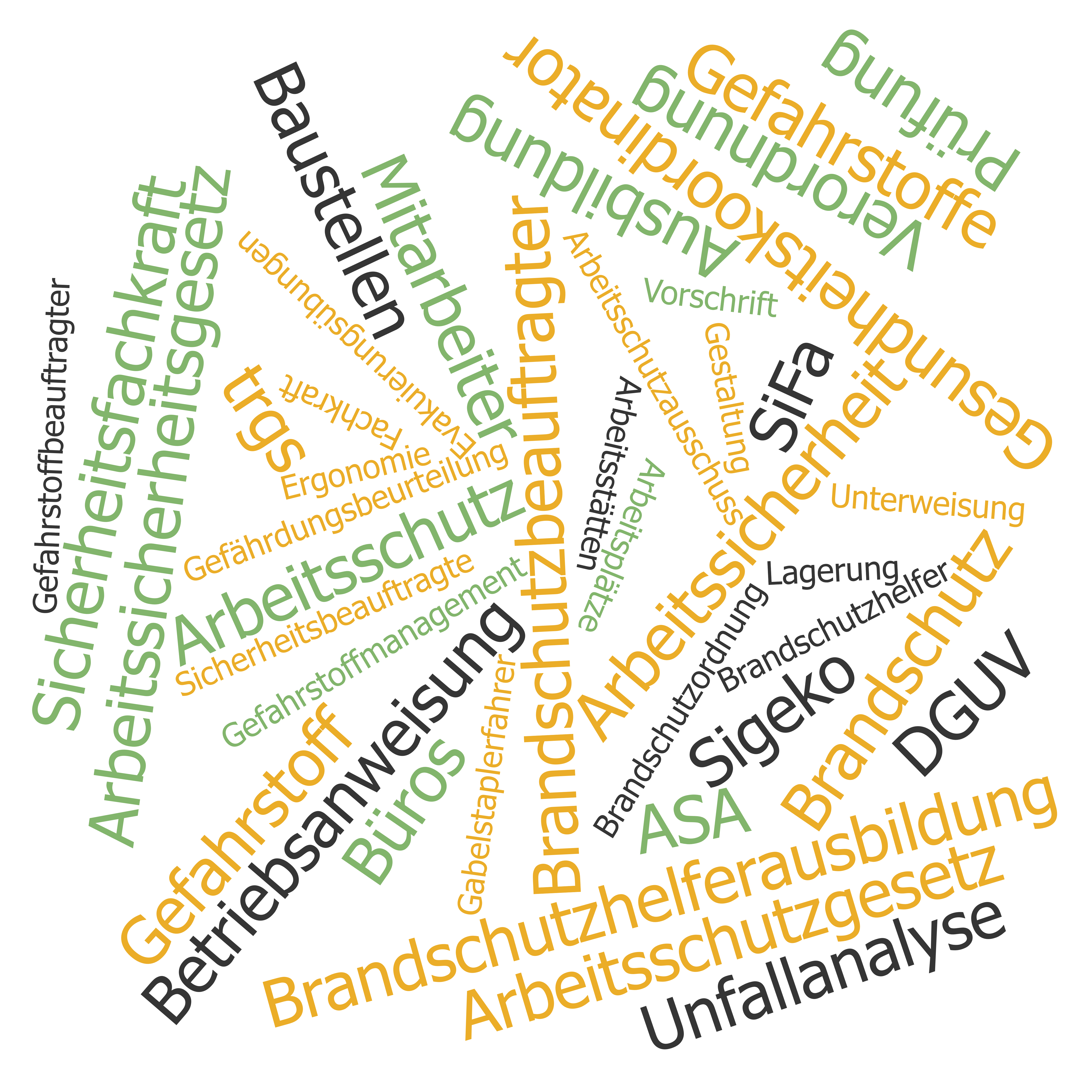 Themen zur Arbeitssicherheit Verschiedene Themen zur Arbeitssicherheit als Wordcloud dargestellt