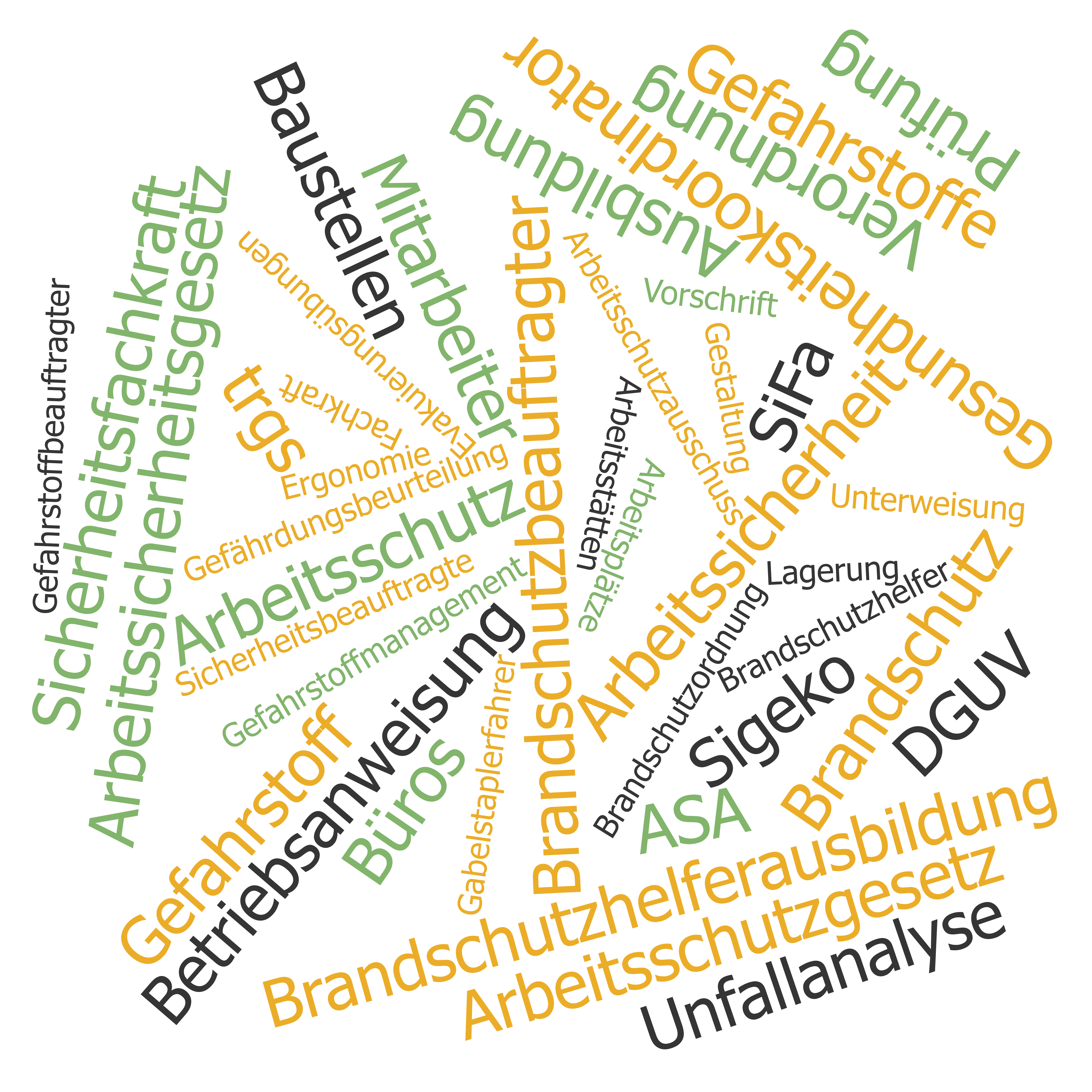 Verschiedene Themen zur Arbeitssicherheit als Wordcloud dargestellt